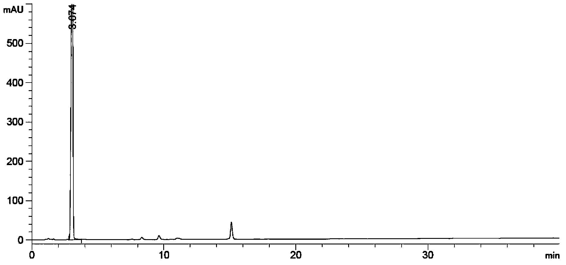 High performance liquid chromatography detecting method for abiraterone acetate and tablet of abiraterone acetate