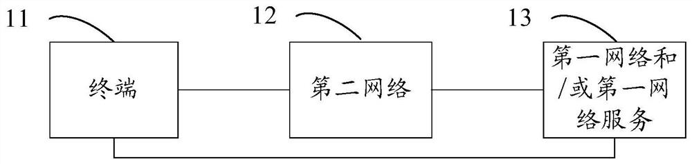 A network service control method and communication device