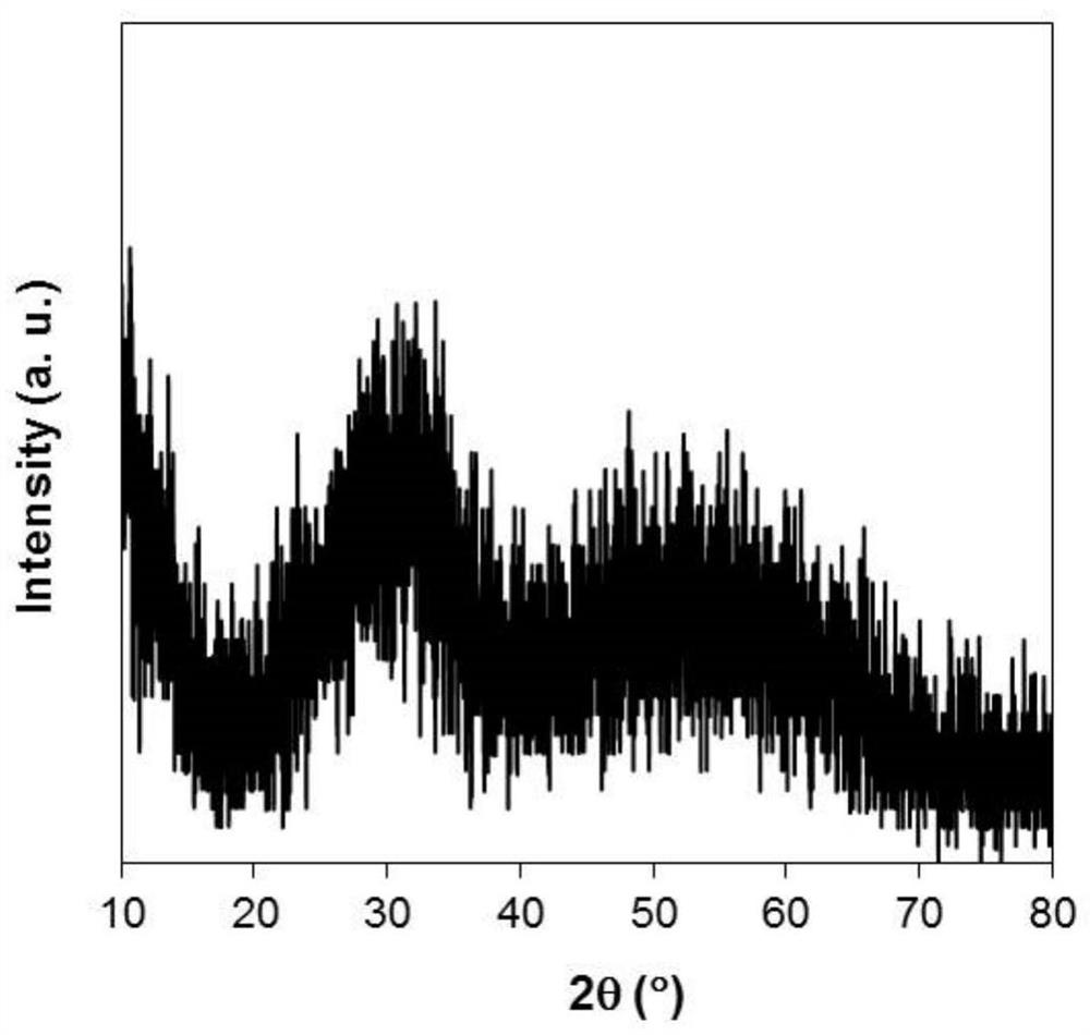 A composite catalytic material, preparation method and application in in situ dehydrogenation reaction-mediated preparation of 2,5-dimethylfuran