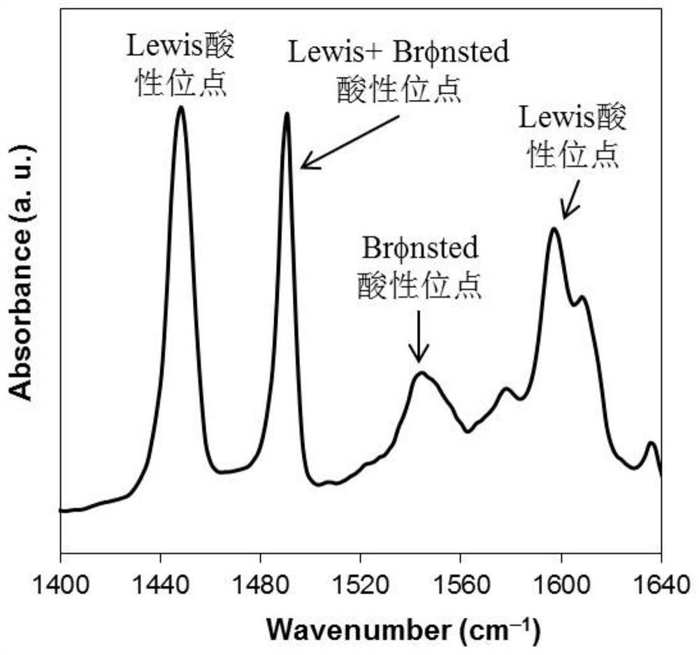 A composite catalytic material, preparation method and application in in situ dehydrogenation reaction-mediated preparation of 2,5-dimethylfuran