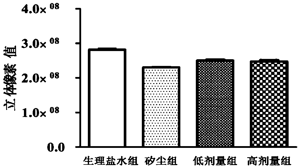 Application of earthworm extract to medicines