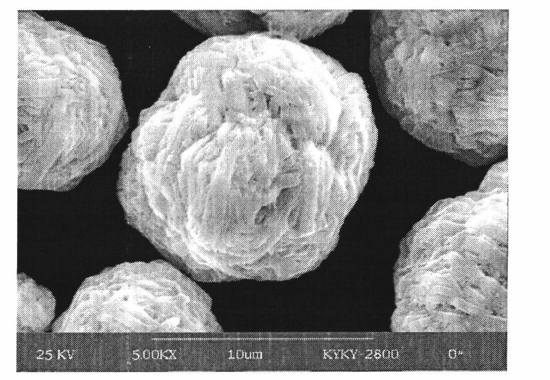 Method for preparing lithium battery anode material precursor