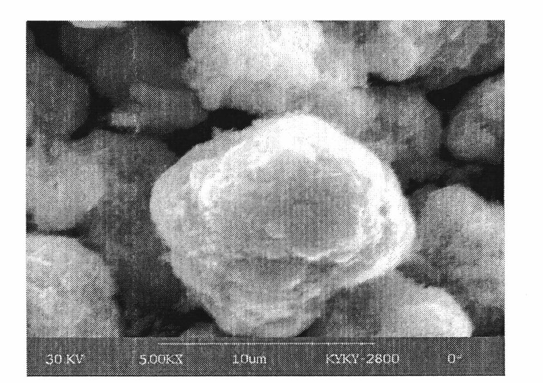 Method for preparing lithium battery anode material precursor