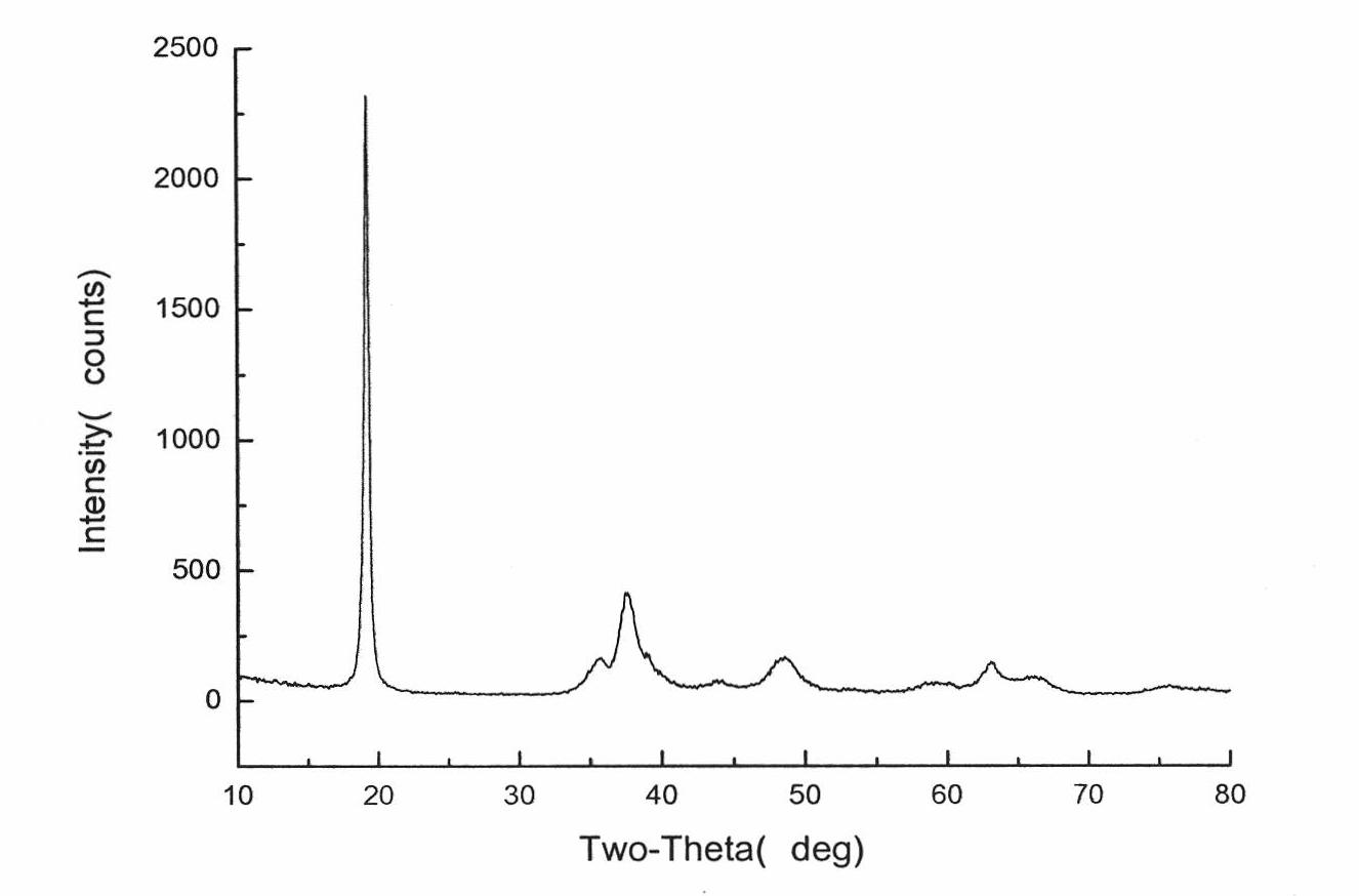 Method for preparing lithium battery anode material precursor