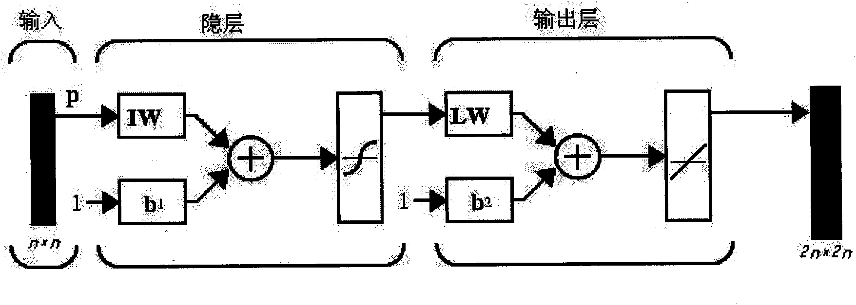 Super-resolution method based on artificial neural network