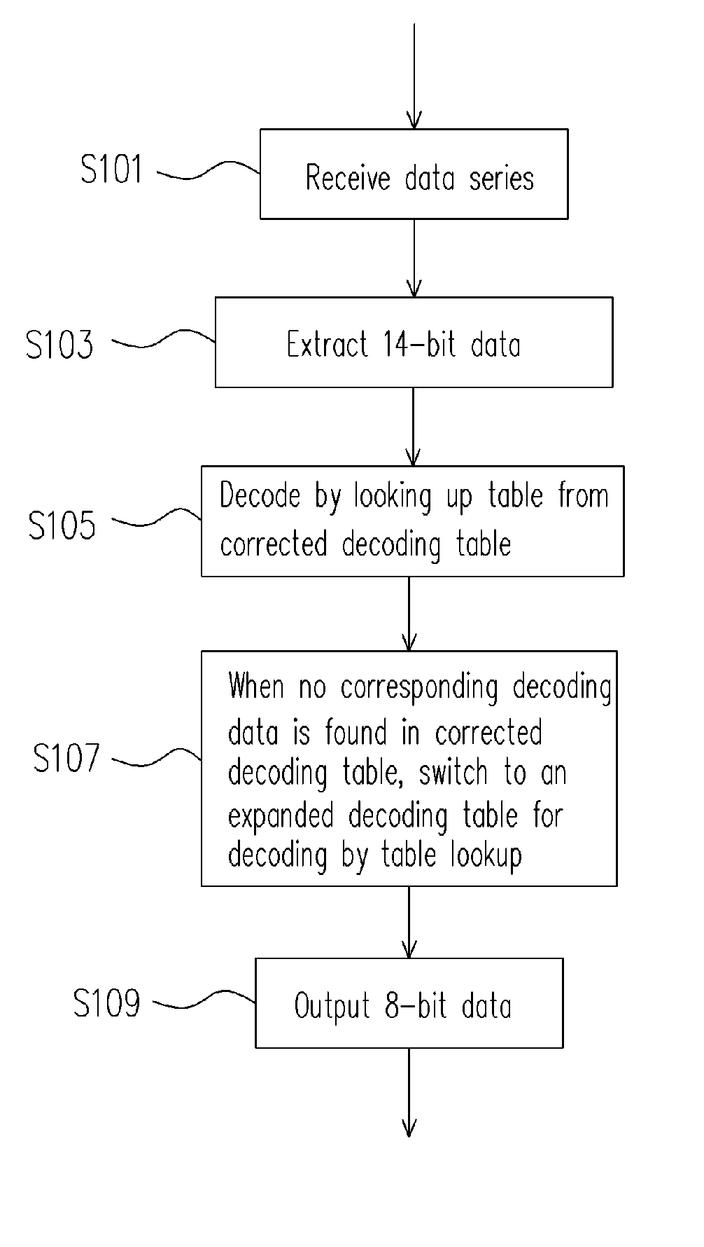 An EFM data decoding method and apparatus thereof for optical disk system