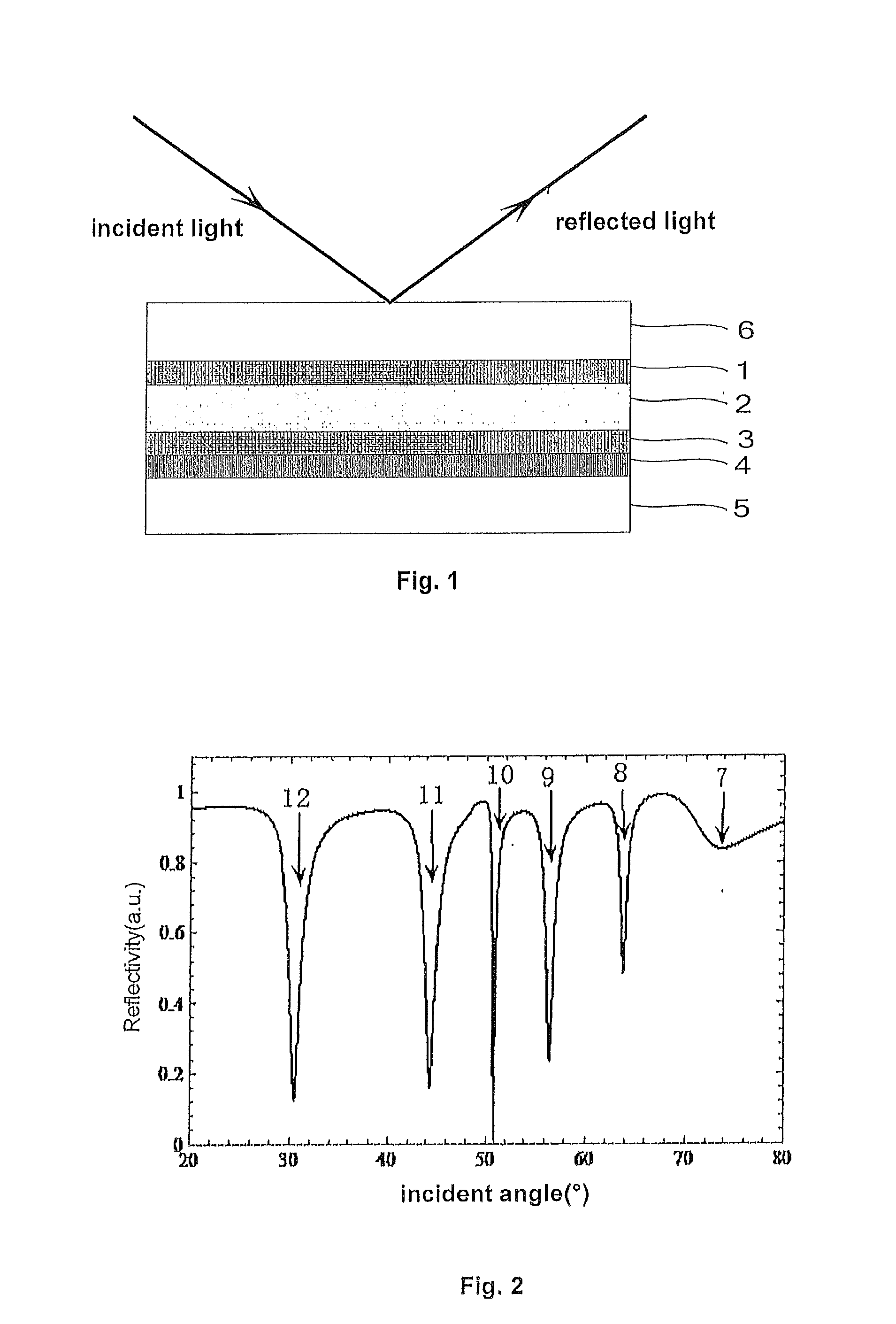 Wave-guide coupling spr sensor chip and sensor chip array thereof