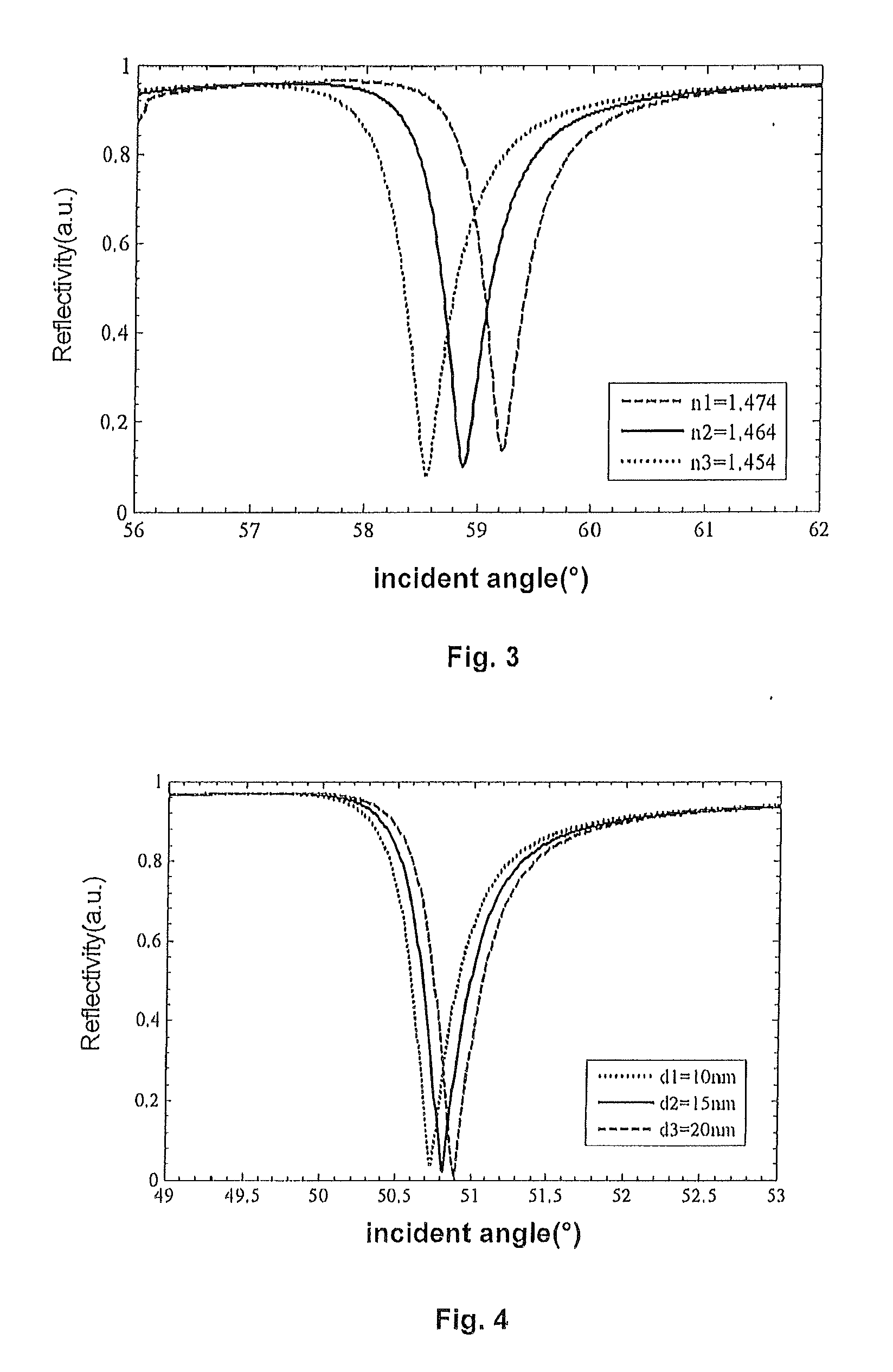 Wave-guide coupling spr sensor chip and sensor chip array thereof