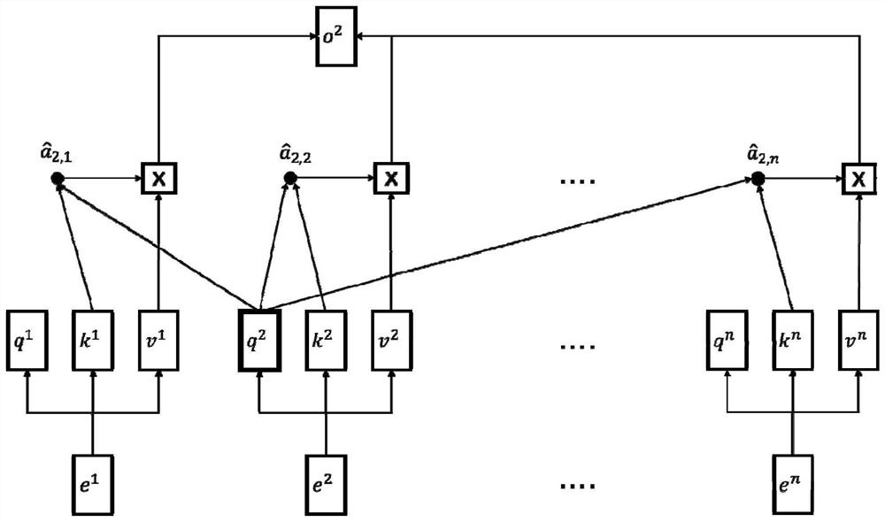 Named entity identification method oriented to field of network security