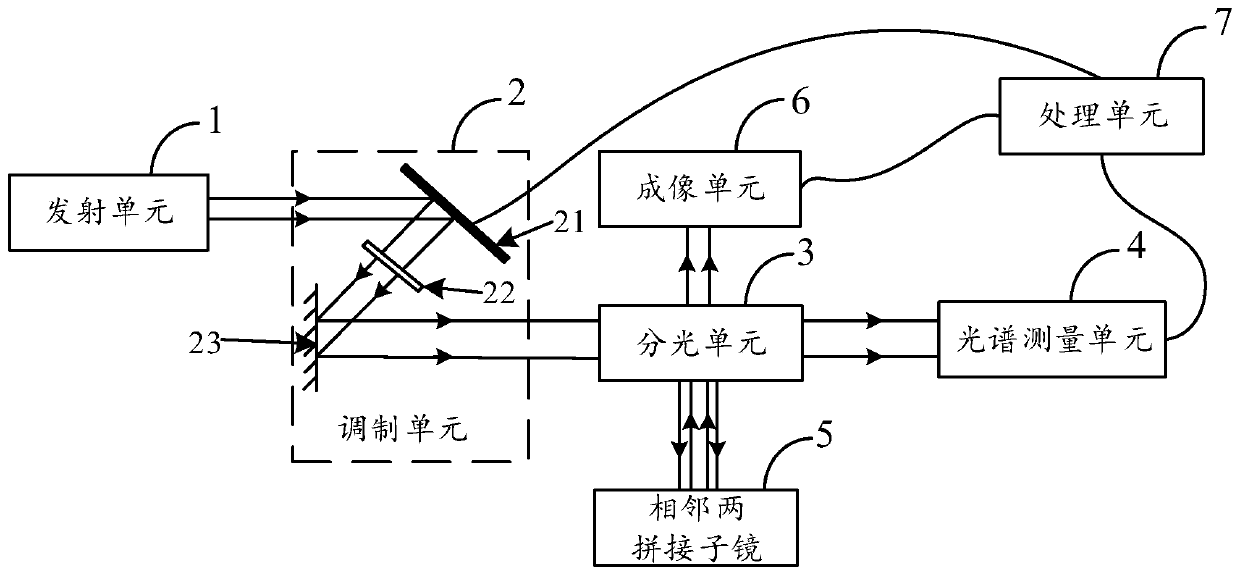 System for detecting piston error between adjacent spliced mirrors