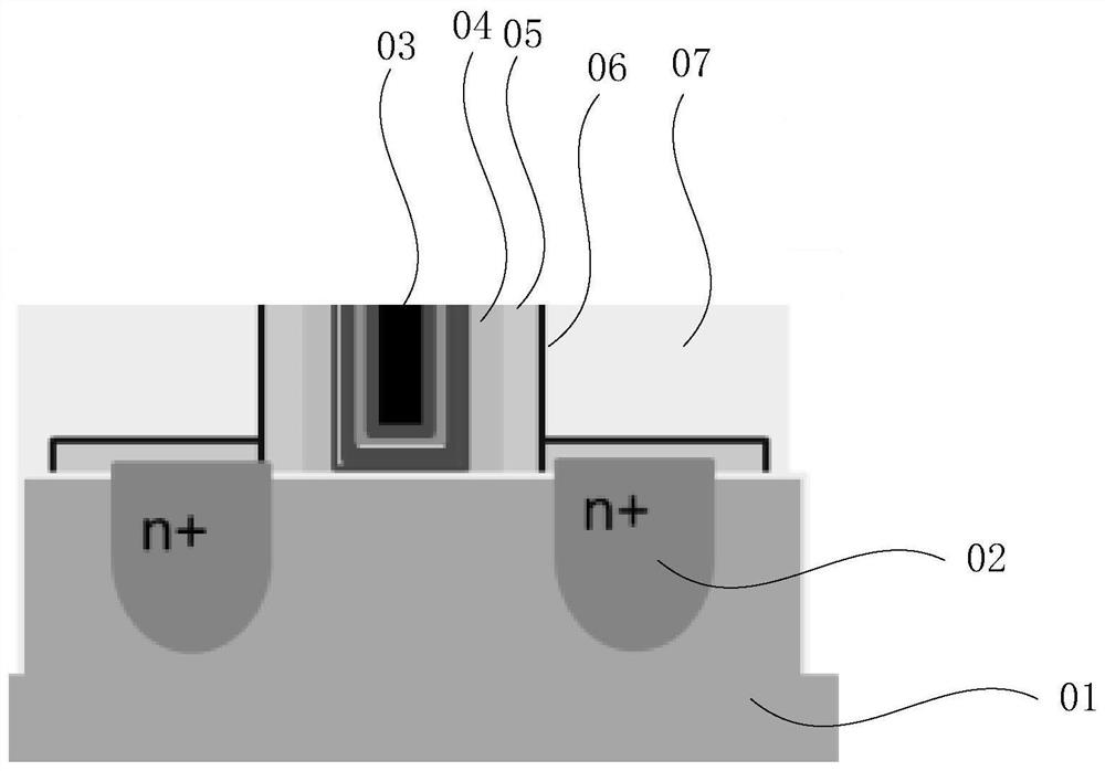 Method for improving threshold voltage adaptation and alternating current performance of FinFET device