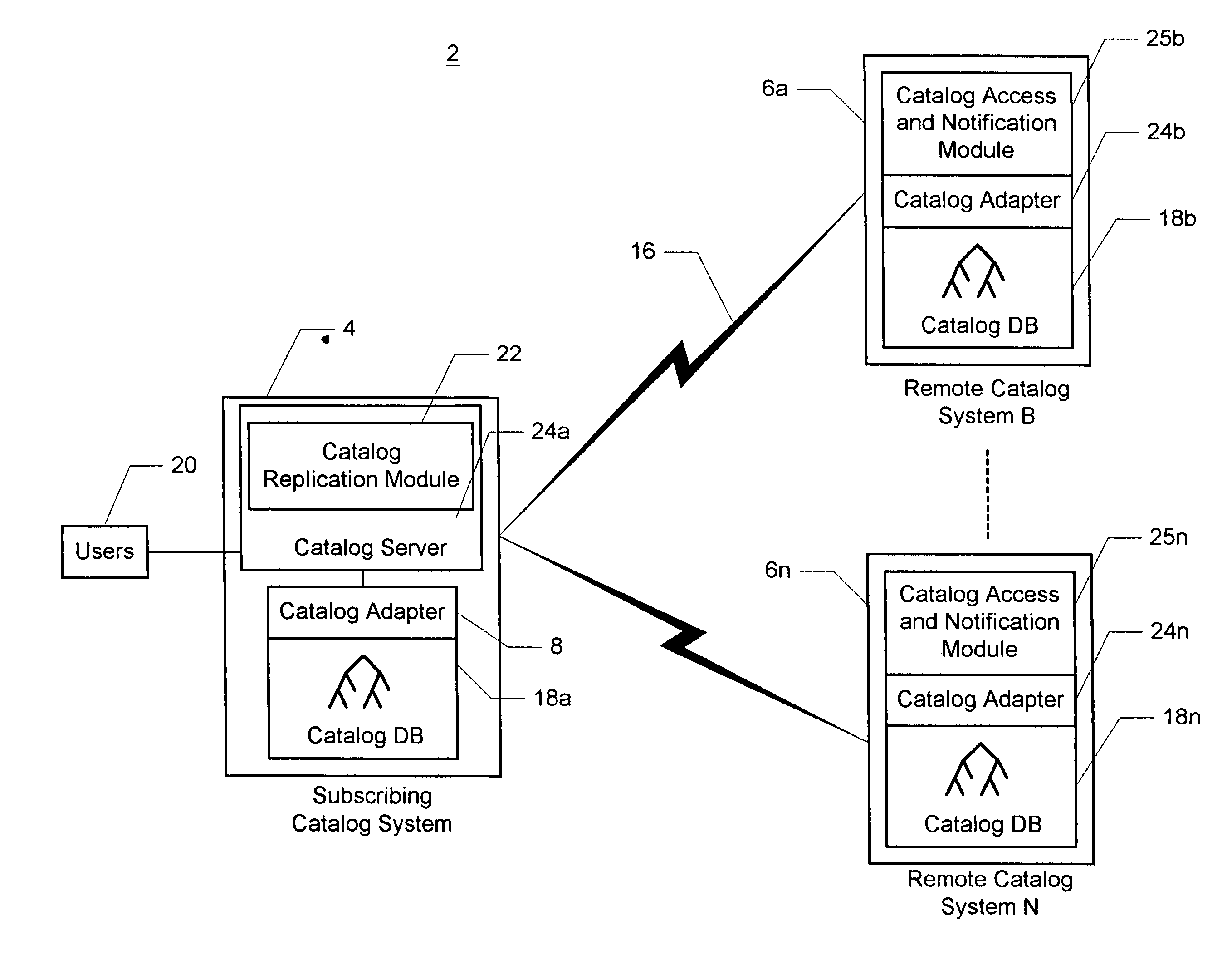 Method and system for providing virtual access to information distributed across heterogeneous catalog servers