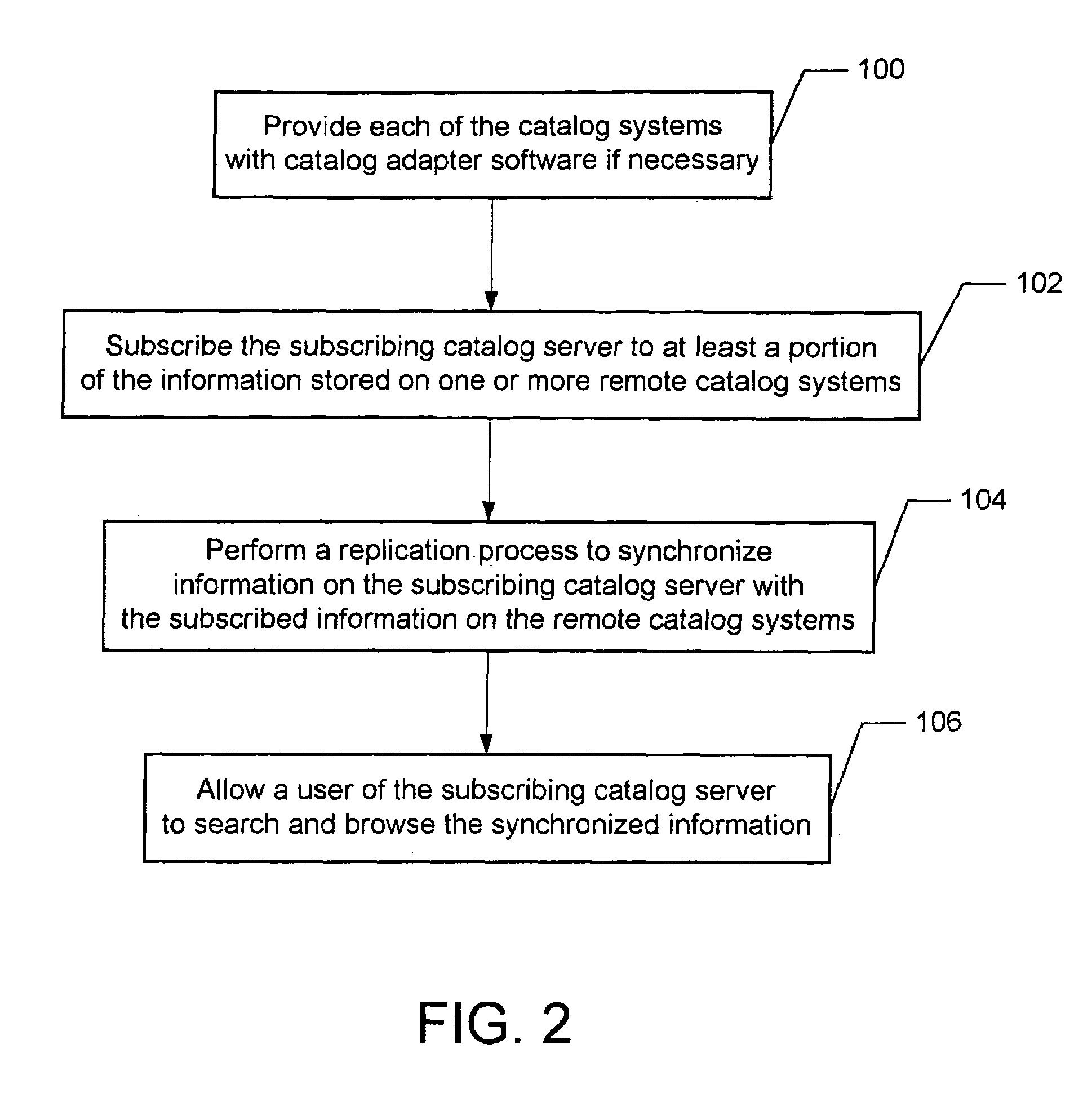 Method and system for providing virtual access to information distributed across heterogeneous catalog servers