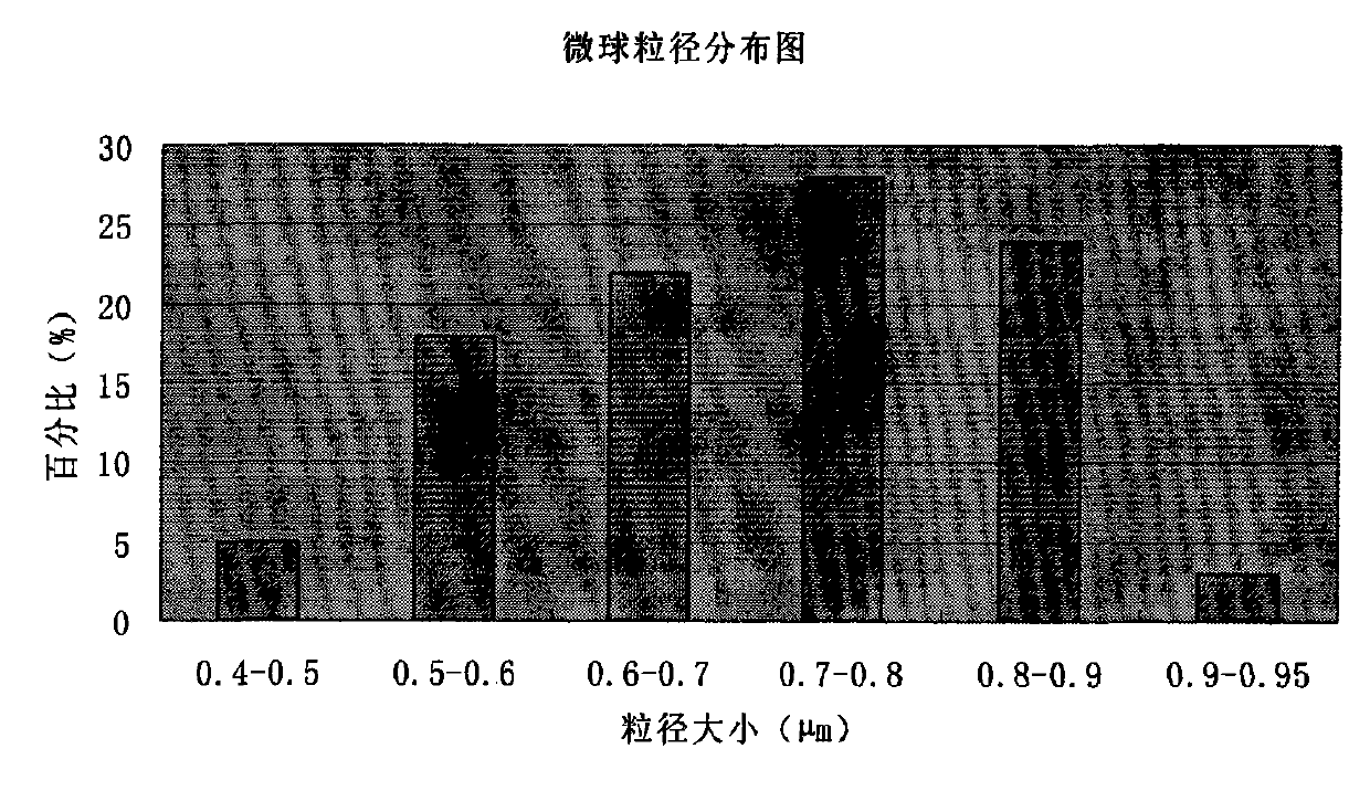 Cefoperazone sodium and tazobactam sodium medicinal composition microsphere injection