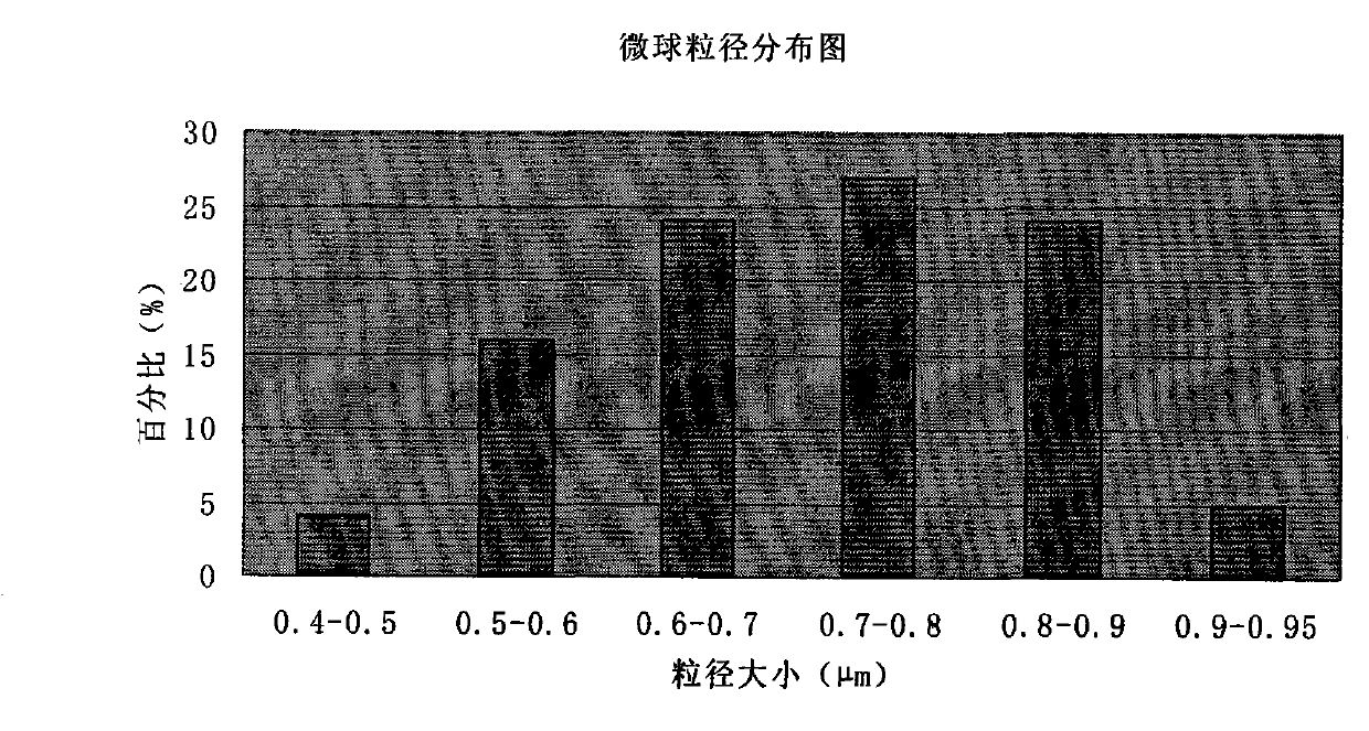 Cefoperazone sodium and tazobactam sodium medicinal composition microsphere injection