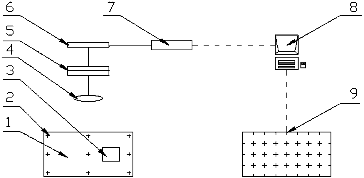 Measurement device and method of billet heating temperature uniformity