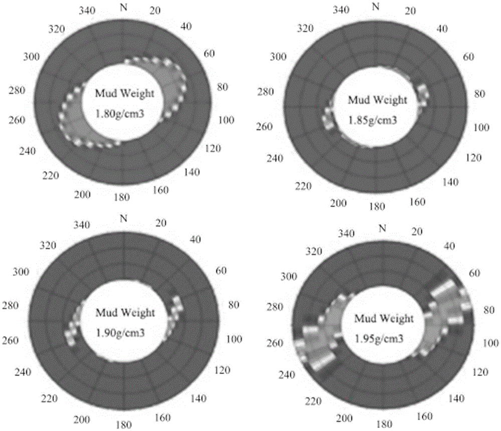 Geomechanics based design method for deflecting azimuth of fracture type stratal directional well