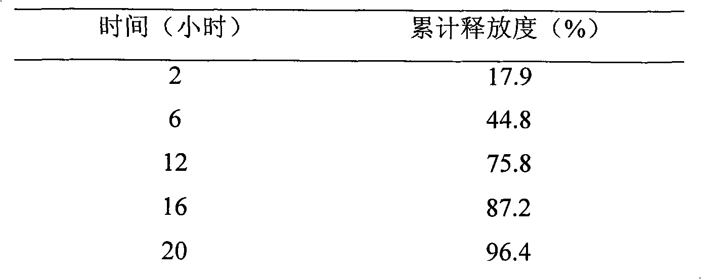 Rosuvastatin calcium sustained-release preparation and preparation method thereof