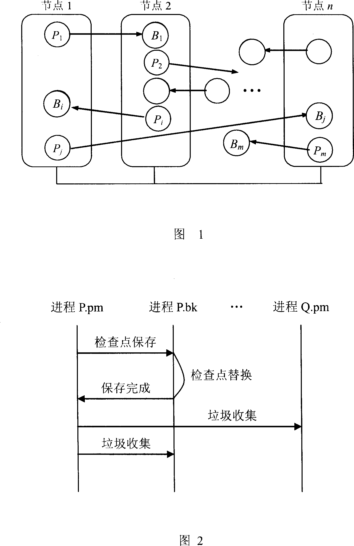 A fault tolerance cluster system and method based on message log