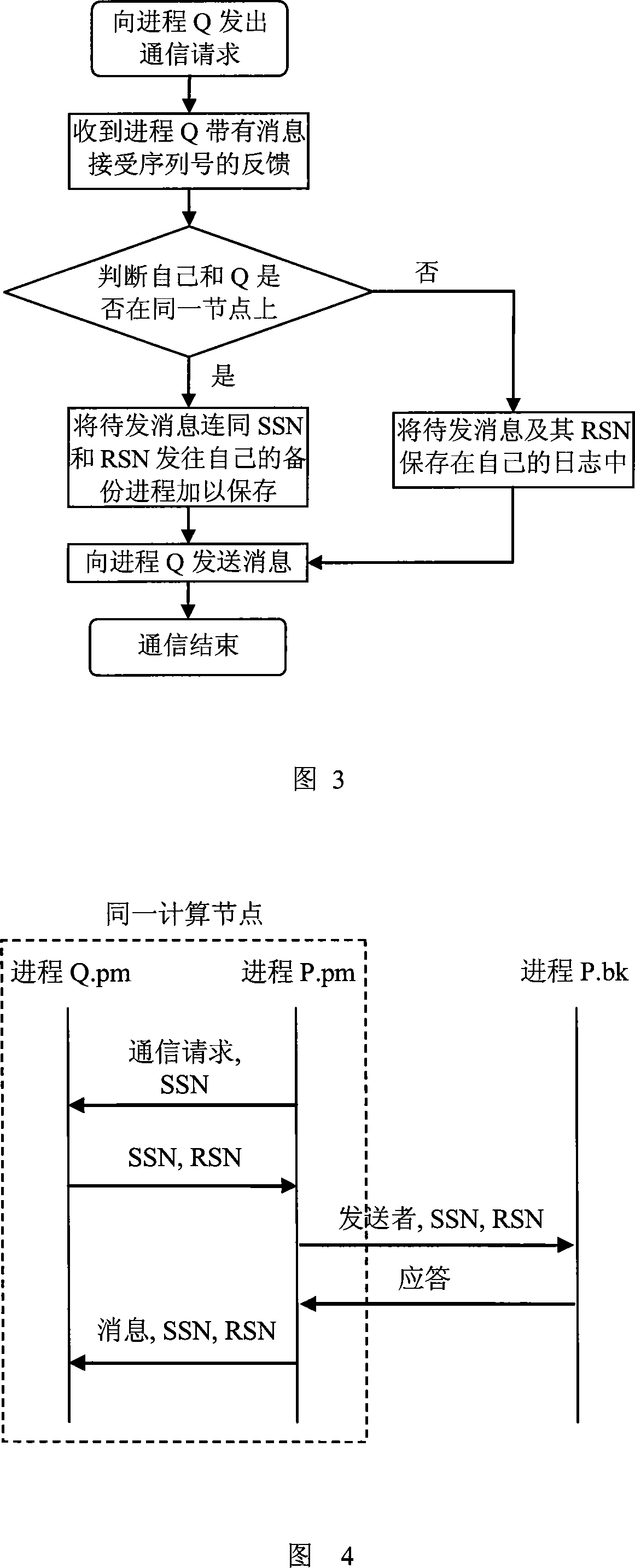 A fault tolerance cluster system and method based on message log