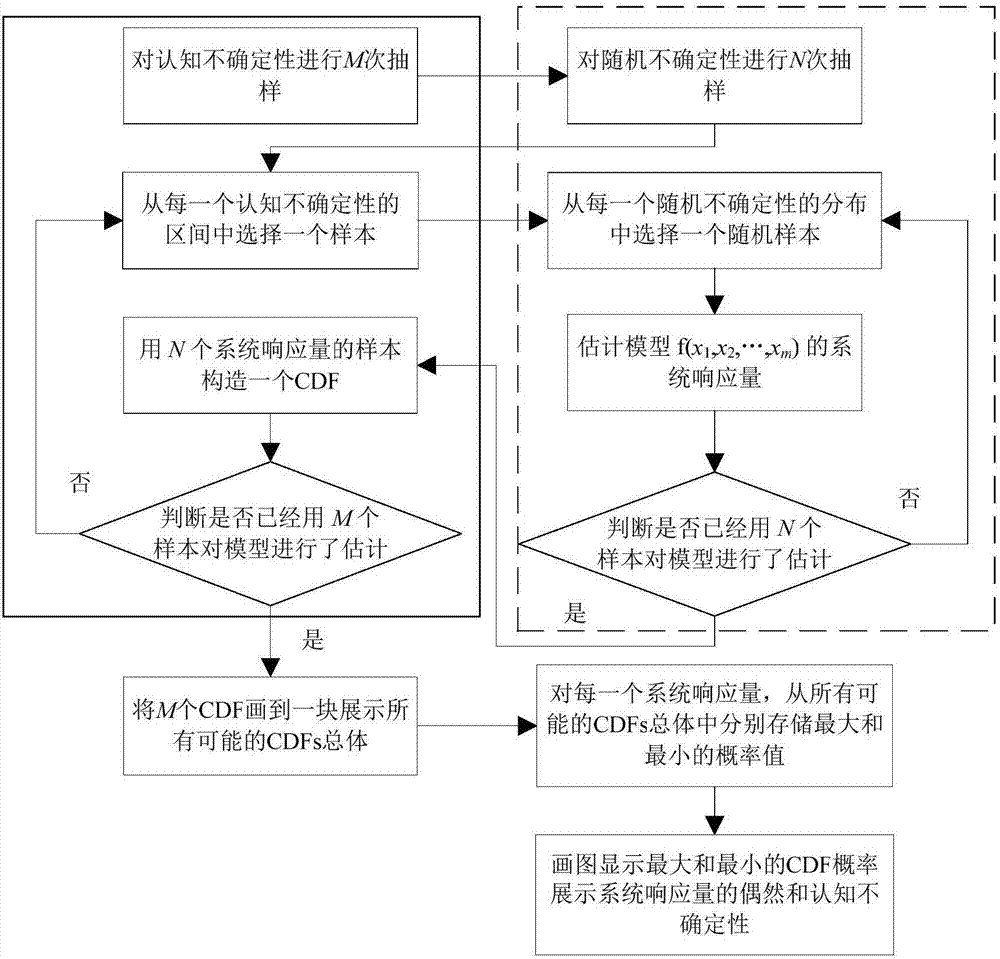 Analysis method for critical rotational speed of rotor based on probability box frame