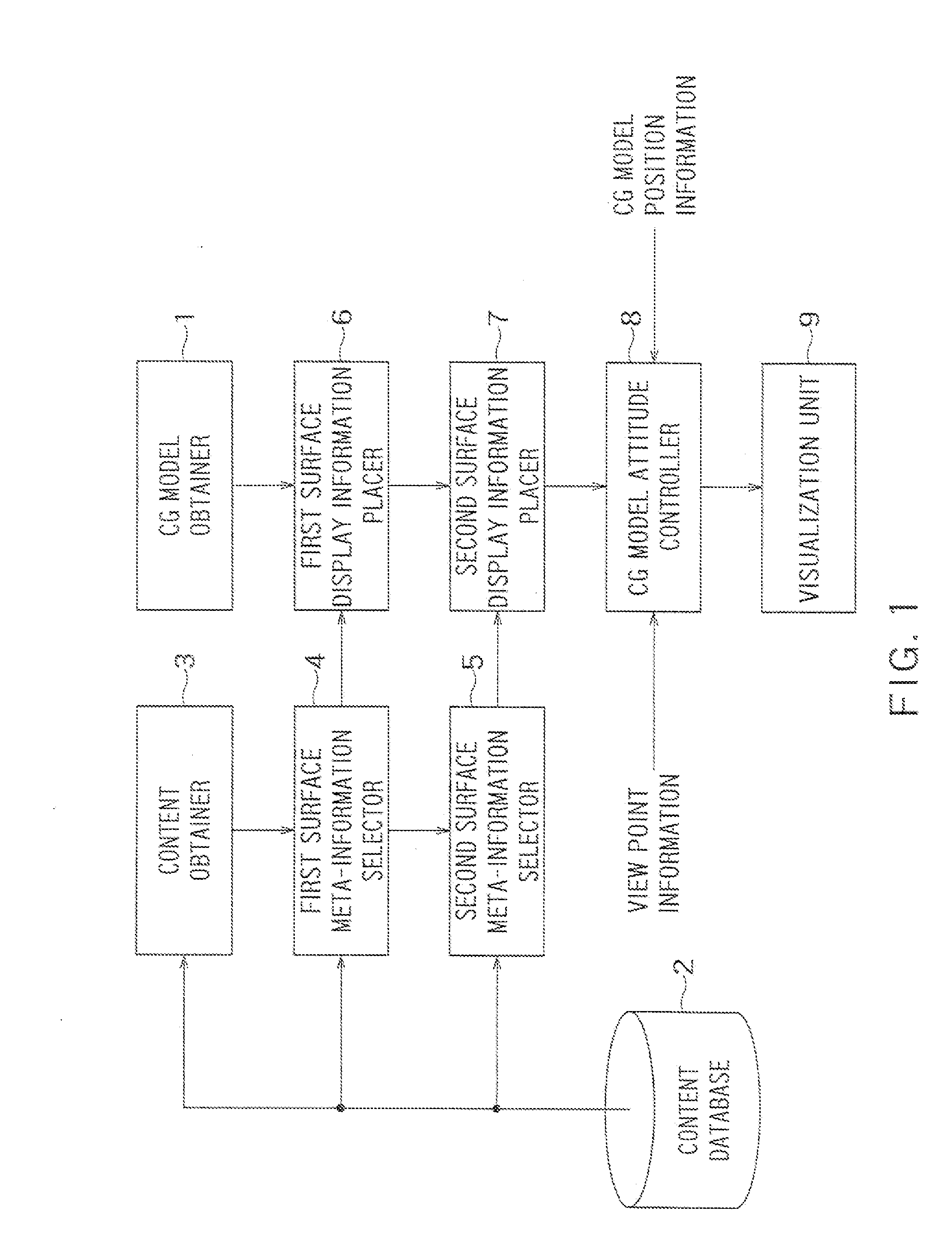 Information visualization device and information visualization method