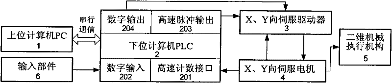 PLC-based two-dimensional motion demonstration platform for teaching and implementation method thereof