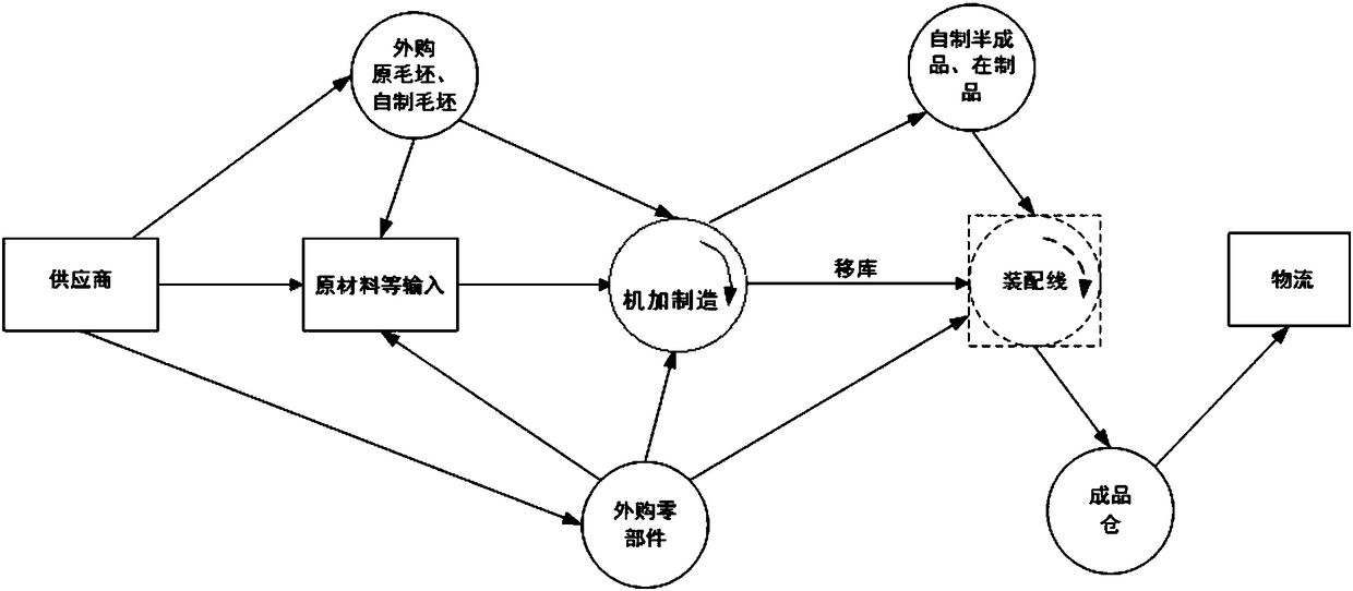 Machining workshop part manufacturing management method