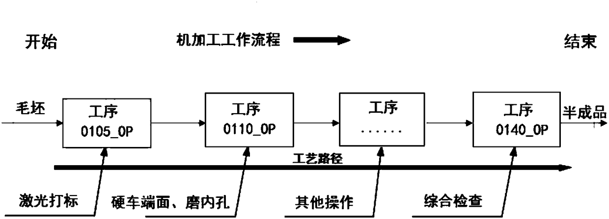 Machining workshop part manufacturing management method