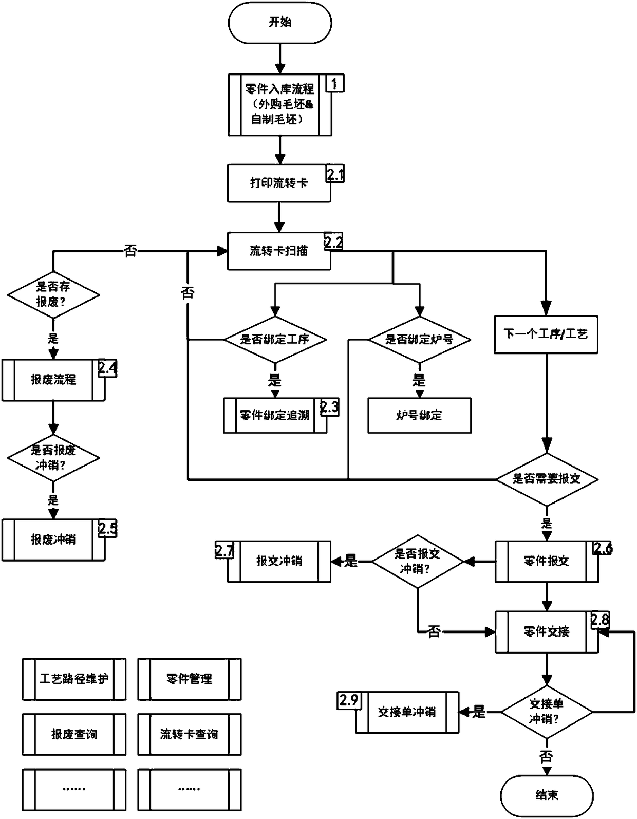 Machining workshop part manufacturing management method