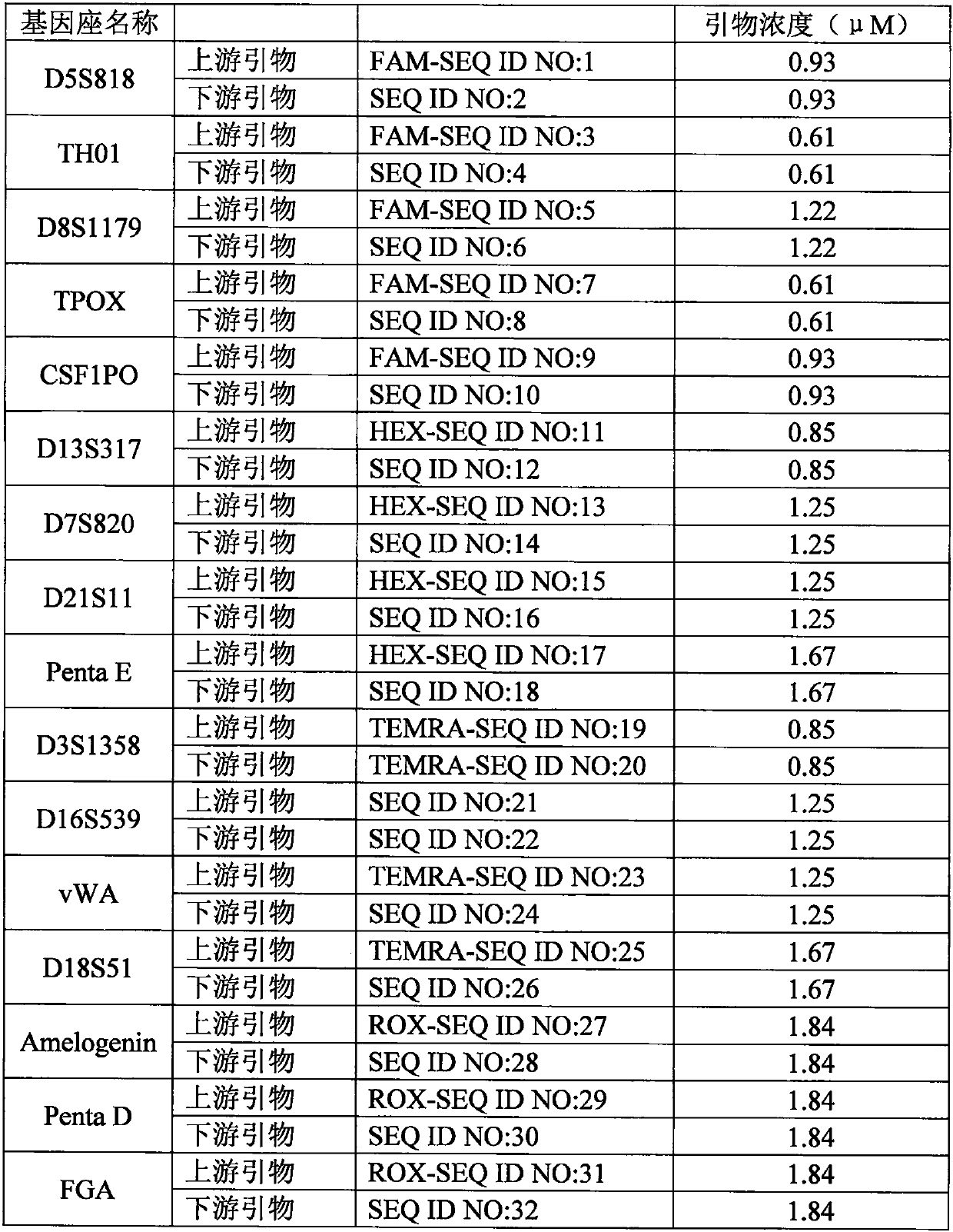 Kit and using method thereof