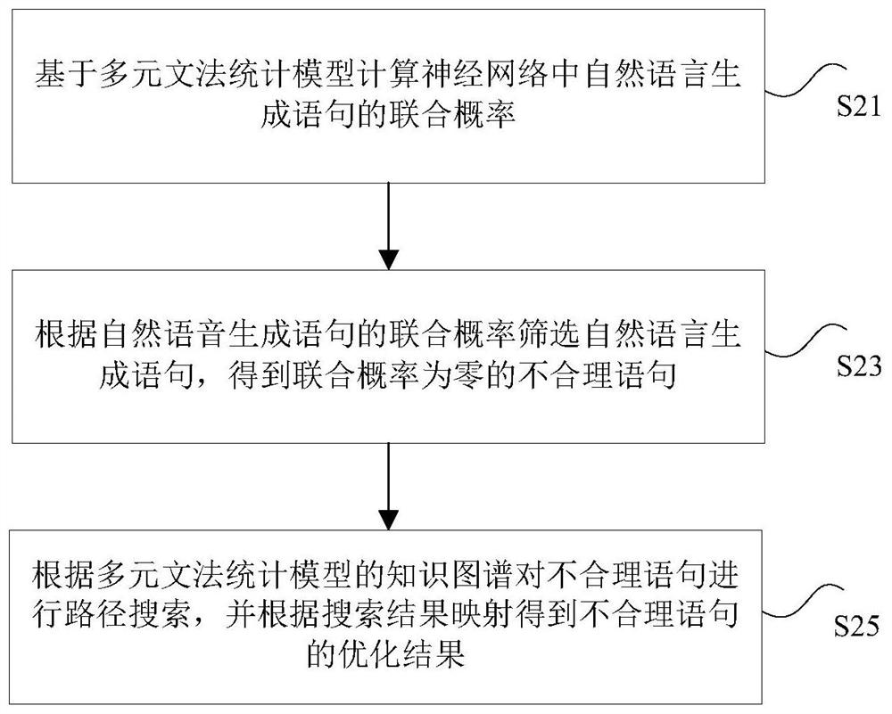 Voice processing method and device based on household appliances