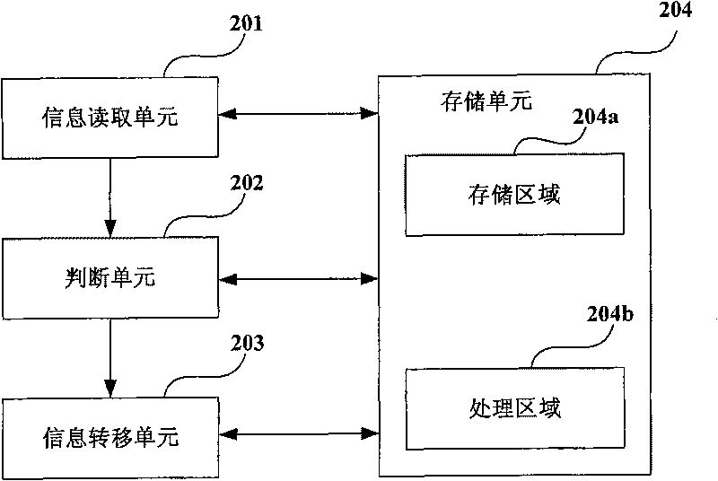 Information processing method and device thereof