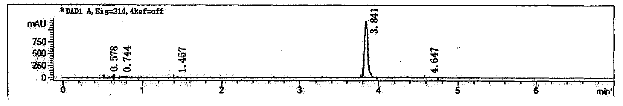 Glaucocalyxin A acid ester derivative as well as preparation method and application of Glaucocalyxin A acid ester derivative