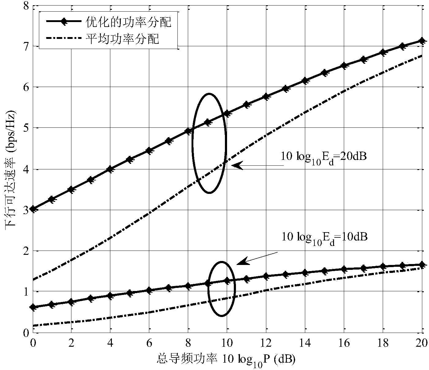 Method for heterogeneous user pilot frequency power optimal distribution in large-scale multi-input multi-output system