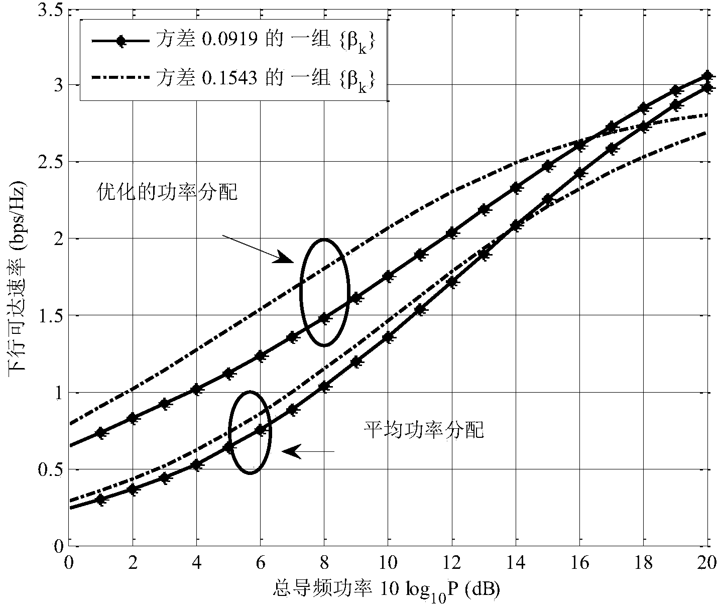 Method for heterogeneous user pilot frequency power optimal distribution in large-scale multi-input multi-output system