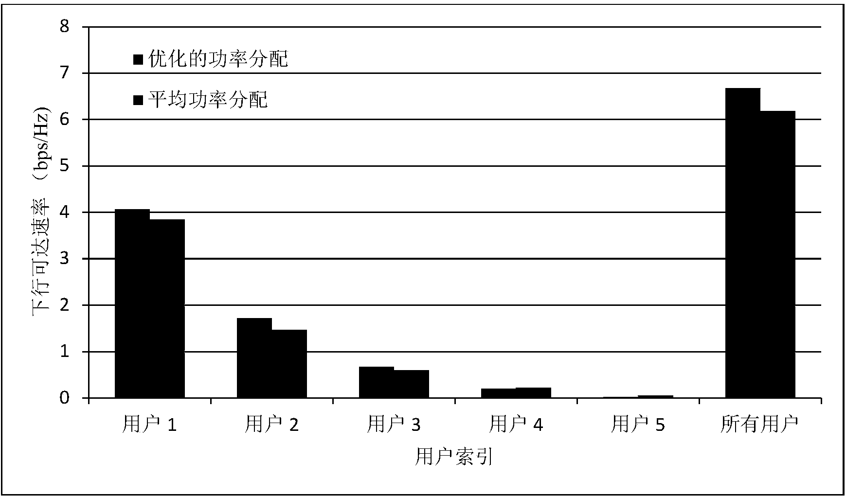 Method for heterogeneous user pilot frequency power optimal distribution in large-scale multi-input multi-output system