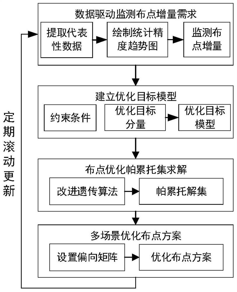 Data-driven electric energy quality monitoring stationing optimization method and device