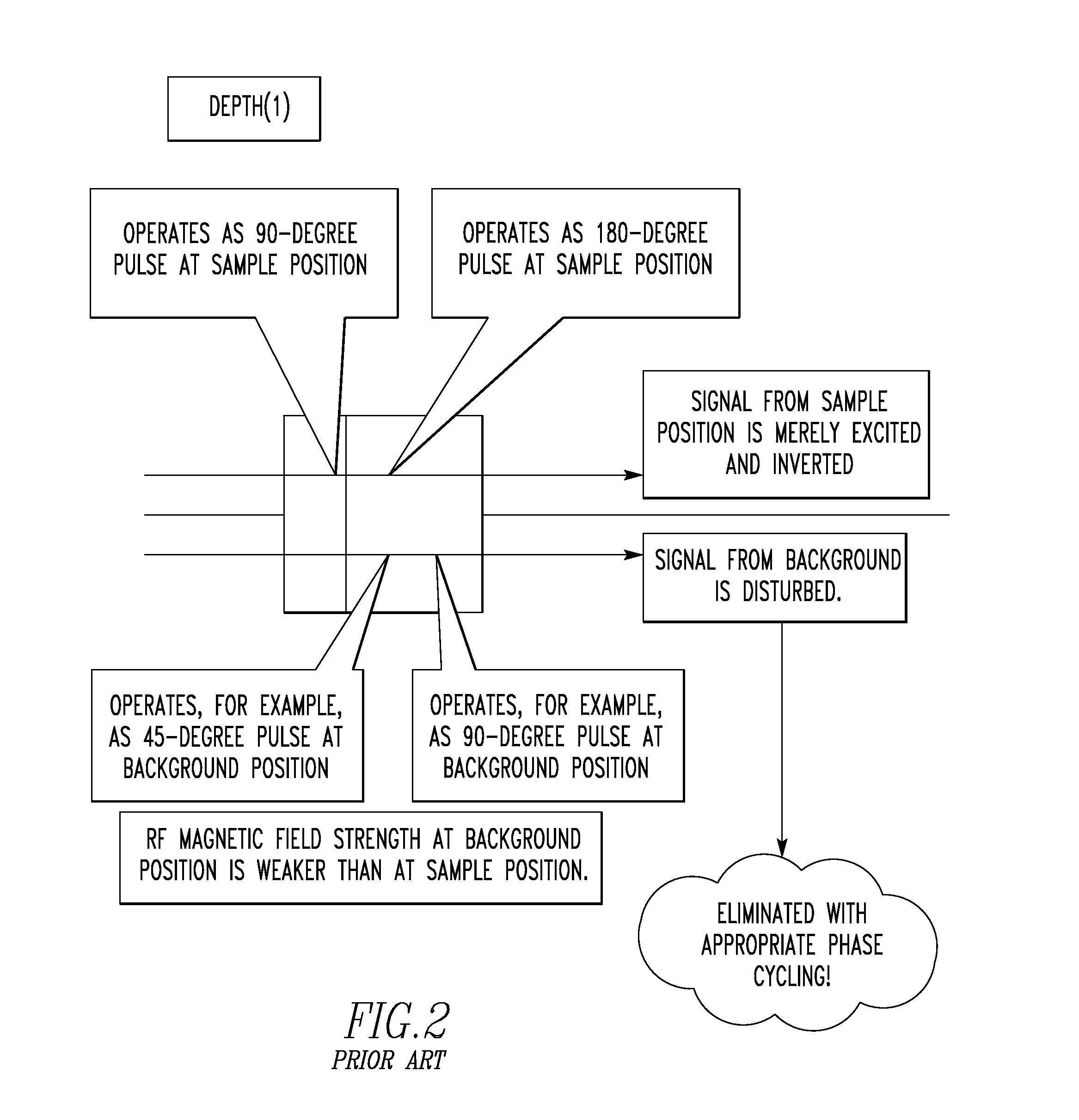 NMR Measurement Method