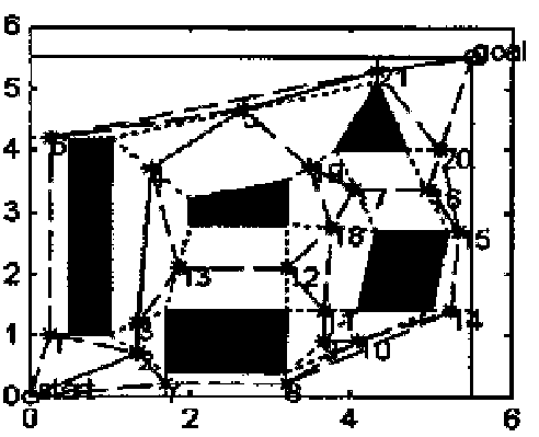 Robot path planning method and device