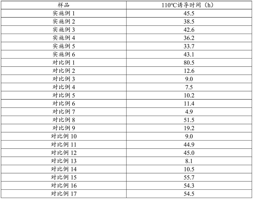 Composition with whitening and repairing effects as well as preparation method and application thereof