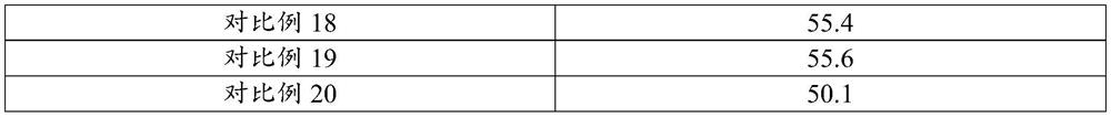 Composition with whitening and repairing effects as well as preparation method and application thereof