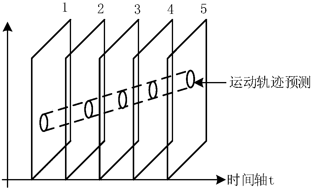 Space-based infrared hyperspectral image intelligent compression method