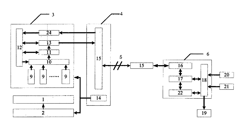 On-line virtual testing system of steel cord conveyor belt and testing method thereof