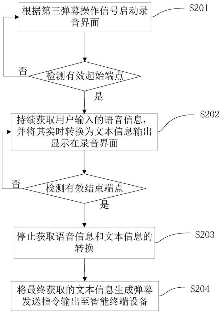 Voice interaction method, terminal system, and intelligent terminal device for video barrage of intelligent terminal equipment