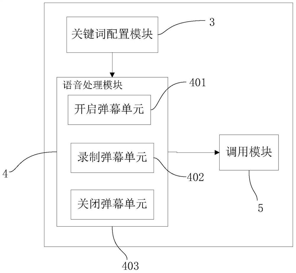 Voice interaction method, terminal system, and intelligent terminal device for video barrage of intelligent terminal equipment