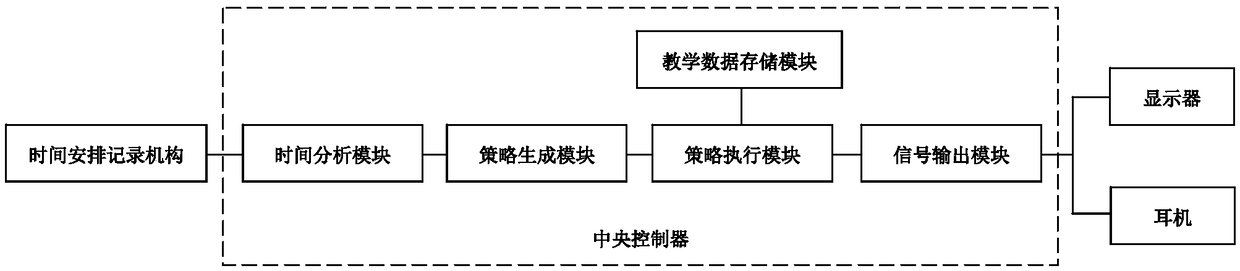 Intelligent tutoring system for English learning