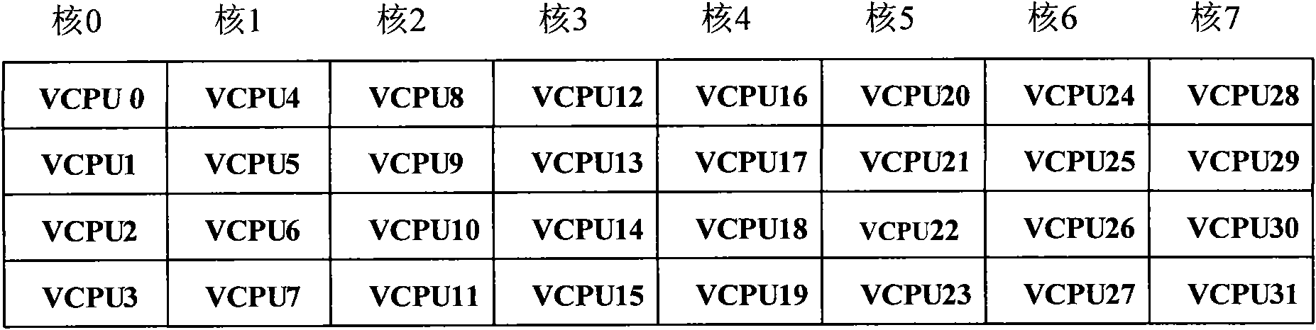 Multi-hardware thread processor and business processing method thereof