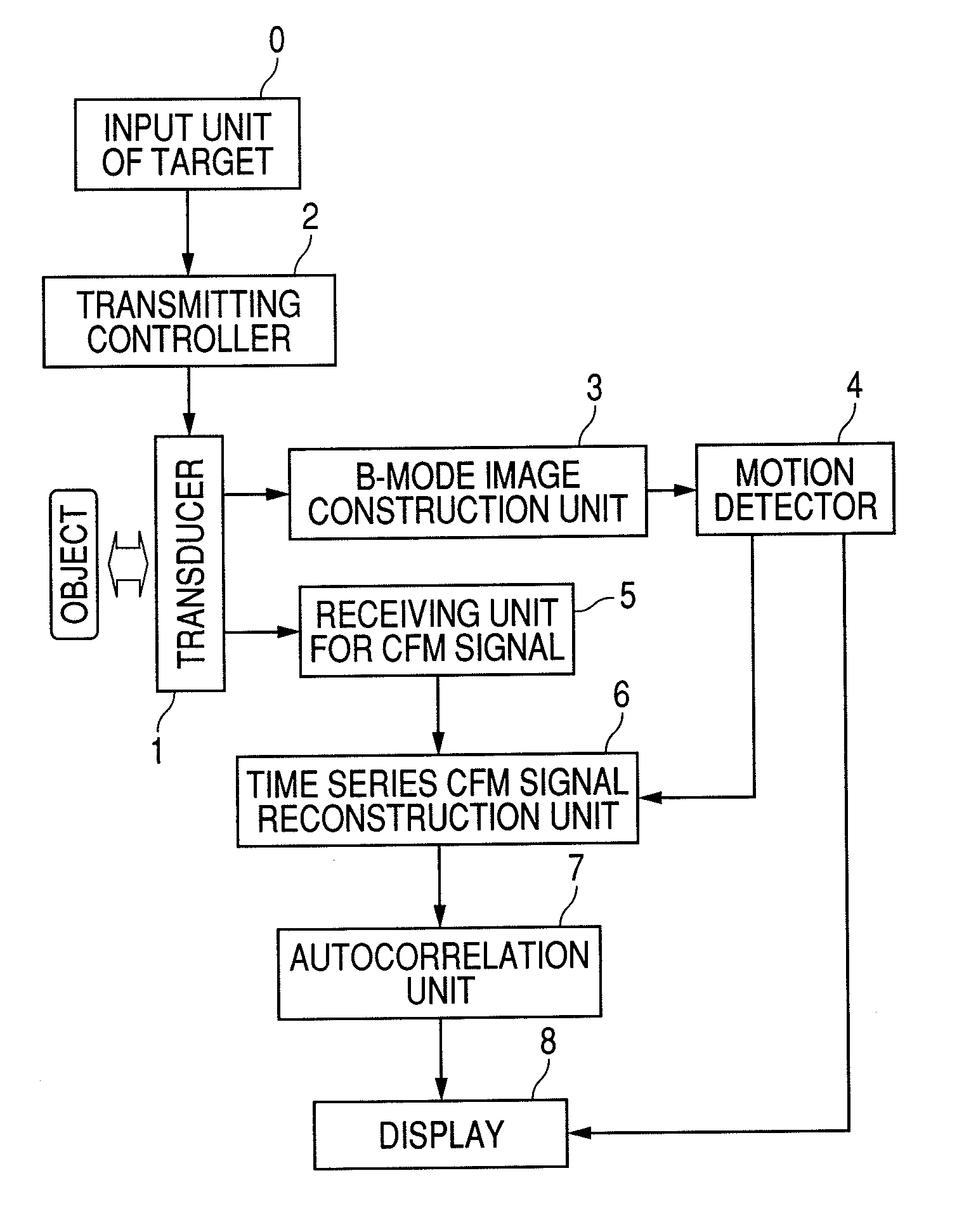 Blood flow imaging