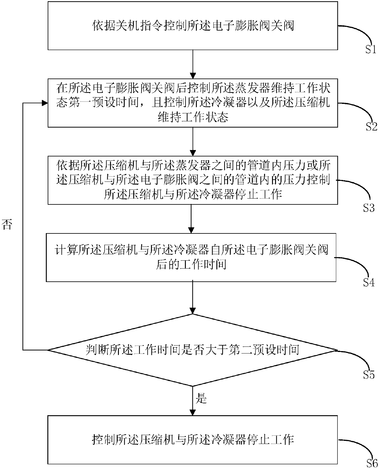 Air conditioner state control method and device